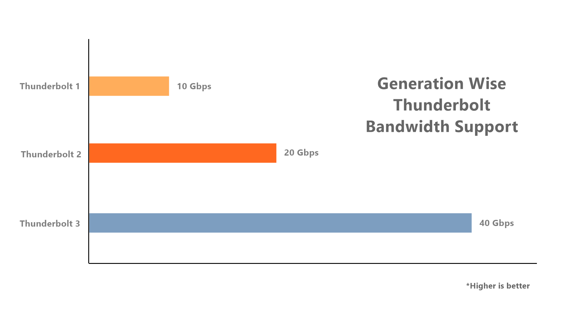Thunderbolt 3 Usability Explained